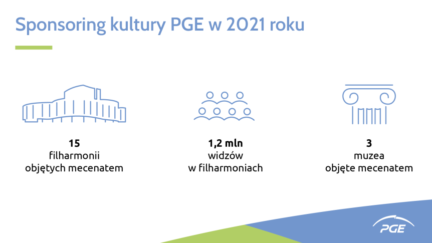 PGE wspiera kulturę i sport, raport sponsoringowy