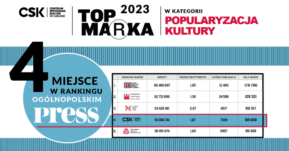 Top Marka 2023 - CSK w czołówce