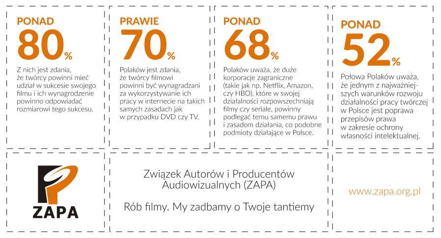 Infografika: Polacy o tantiemach