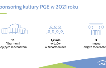 PGE wspiera kulturę i sport, raport sponsoringowy