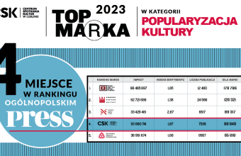 Top Marka 2023 - CSK w czołówce