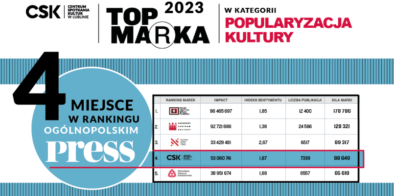 Top Marka 2023 - CSK w czołówce