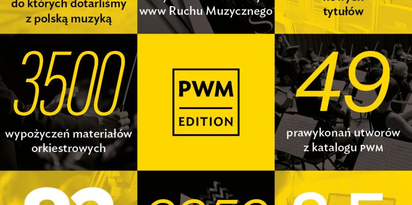 Podsumowanie 2023 roku w PWM